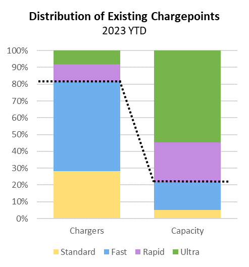 Where, When and How will Drivers Recharge?