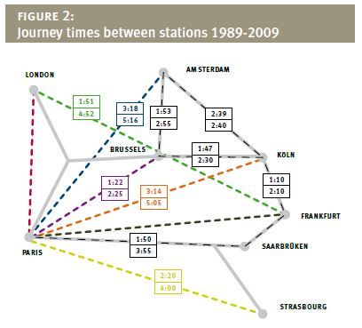 Journey times between stations 1989-2009